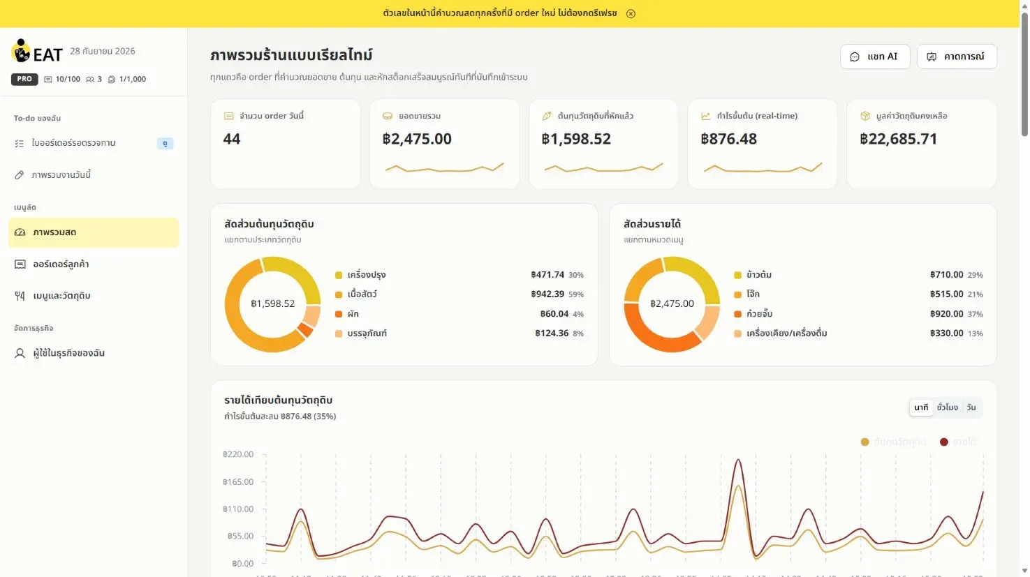 Prototype: shop dashboard with charts from demo data